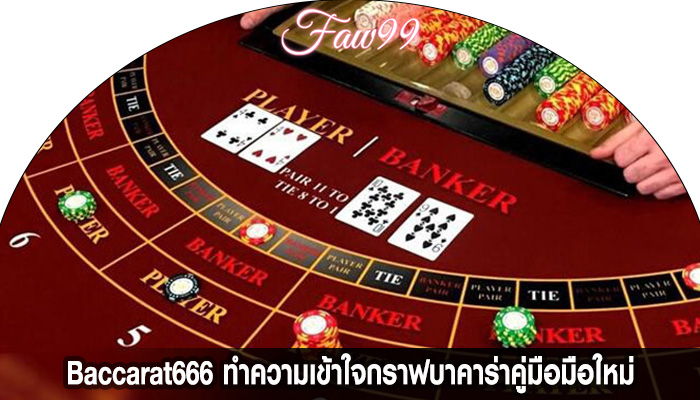 Baccarat666 ทำความเข้าใจกราฟบาคาร่าคู่มือมือใหม่